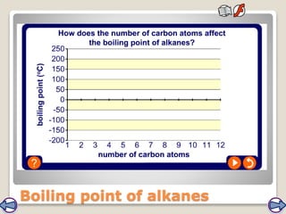 Boiling point of alkanes
 