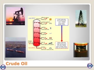 Crude Oil
 