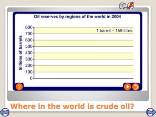 Where in the world is crude oil?
 