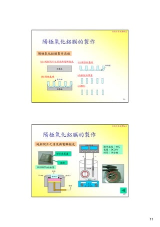 奈微米系統實驗室




   陽極氧化鋁膜的製作
陽極氧化鋁膜製作流程

  (a) 純鋁試片之清洗與電解拋光    (c) 移除鋁基材




                      (d)移除阻障層
  (b) 陽極處理


                      (e)擴孔




                                             21




                                      奈微米系統實驗室




   陽極氧化鋁膜的製作
純鋁試片之清洗與電解拋光
                                  操作溫度：40℃
                                  電壓：DC20V
              超音波震盪               時間：14分鐘



               酒精
99.9995%的鋁箔




                                             22




                                                  11
 
