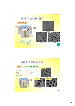 奈微米系統實驗室



     陽極氧化鋁膜的製作
移除阻障層




        阻障層
                                          27




                                    奈微米系統實驗室



 陽極氧化鋁膜的製作
擴孔    使孔洞較大且較均勻
                     50nm




              85nm          220nm




                                          28




                                               14
 