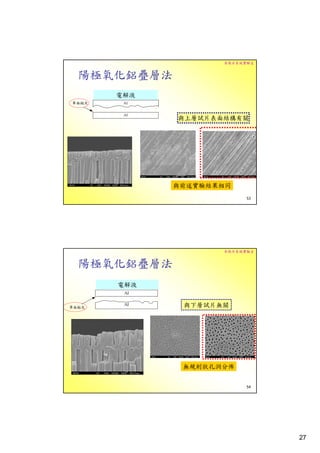 奈微米系統實驗室


陽極氧化鋁疊層法
   電解液


           與上層試片表面結構有關




           與前述實驗結果相同
                        53




                  奈微米系統實驗室


陽極氧化鋁疊層法
   電解液


            與下層試片無關




            無規則狀孔洞分佈


                        54




                             27
 