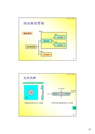 奈微米系統實驗室



漏液驗證實驗

           實驗一
實驗規劃                     步驟一

                            光阻隔離

                 漏液阻隔
                         步驟二

                            夾具密封
  漏液驗證實驗


           實驗二

             三層鋁疊層法

                                          61




                                   奈微米系統實驗室


光阻隔離
利用黃光微影製程定義光阻圖案




周圍塗佈JSR之鋁片示意圖           以JSR光阻阻擋電解液之示意圖




                                          62




                                               31
 