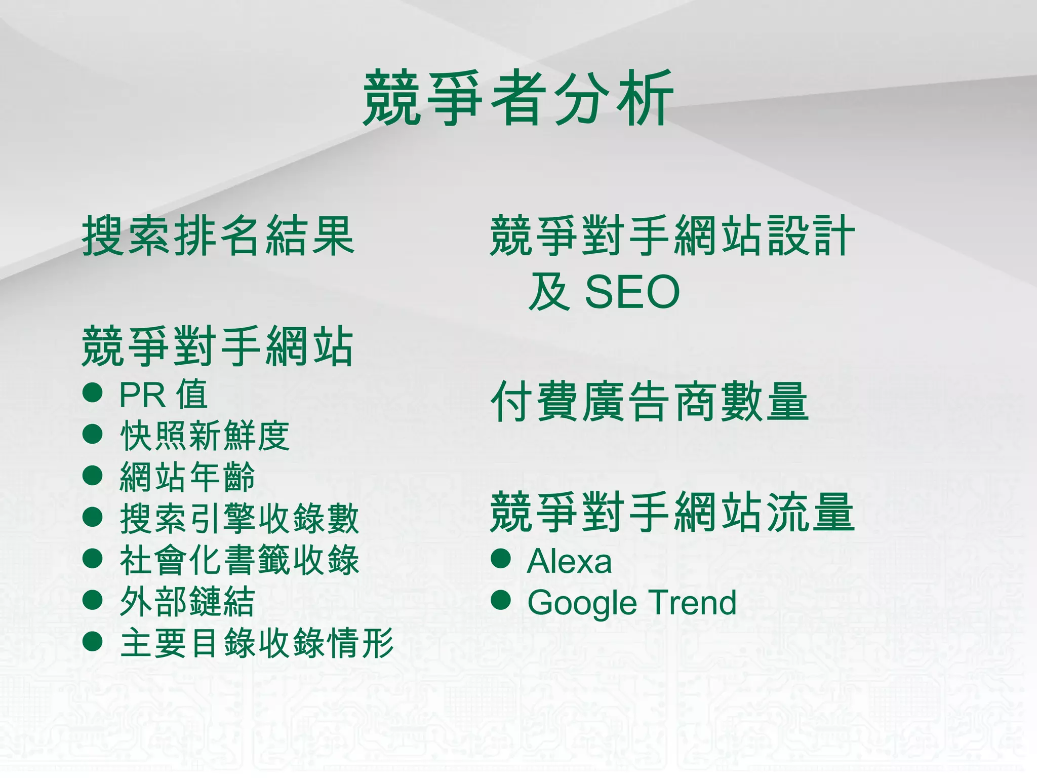 競爭者分析 搜索排名結果 競爭對手網站 PR 值 快照新鮮度 網站年齡 搜索引擎收錄數 社會化書籤收錄 外部鏈結 主要目錄收錄情形 競爭對手網站設計及 SEO 付費廣告商數量 競爭對手網站流量 Alexa Google Trend 