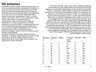 Gli armonici Gli armonici possono essere creati toccando la corda con un dito, senza però premerla sulla tastiera. Il risultato è un suono più acuto, dal momento che la presenza del dito blocca la nota fondamentale della corda; per questo la corda deve essere toccata esattamente in corrispondenza di uno dei nodi, con una divisione esatta della corda stessa. Per esempio, precisamente a metà, o un terzo: quando il dito tocca il nodo in uno di questi punti la corda vibra in modo diverso, in questi due esempi, rispettivamente, nelle due metà uguali e nelle due suddivisioni di un terzo e due terzi in cui si divide, risultando in un suono più alto di un'ottava nel primo caso e di una dodicesima (ottava più quinta) nell'altro caso. Gli armonici sono segnati nella partitura con un piccolo cerchietto sopra la nota, che determina il tono dell'armonico stesso. Esistono due tipi di armonici, quelli naturali e quelli artificiali. Gli armonici naturali sono del tipo descritto nel primo paragrafo, si ottengono semplicemente toccando la corda con un dito in un punto nodale. Questa tecnica è relativamente facile, quindi adatta sia ai principianti, sia agli studenti di livello intermedio. Armonico Frequenza Ottava Frequenza su 1° ottava Intervallo  Nota 1 1f 1 1f 1° Do 2° 2f 2 2f 8° Do 3° 3f 2 3/2f 5° Sol 4° 4f 3 2f 8° Do 5° 5f 3 5/4f 3° Mi 6° 6f 3 3/2f 5° Sol 7° 7f 3 7/4f 7° Sib 8° 8f 4 2f 8° Do 9° 9f 4 9/8f 2° Re Gli armonici artificiali, invece, sono molto più difficili da ottenere, normalmente sono alla portata soltanto dei violinisti che hanno già raggiunto un buon livello di padronanza con lo strumento e con questa tecnica in particolare. Questo metodo di realizzazione dell'armonico prevede che un dito prema normalmente la corda in un certo punto, per esempio la corda del Re per ottenere un "Mi", con un altro dito che tocchi la corda una quarta più in alto, in questo caso sulla posizione della nota "La". Quando il violinista preme la corda in un punto e la tocca leggermente con il quarto dito nella maniera descritta, viene toccato il nodo che si trova ad un quarto della lunghezza della parte della corda che vibra, provocando la vibrazione della corda in quattro parti, producendo un suono due ottave più in alto della note che viene suonata (nel caso descritto un "Mi"). La distanza tra le due dita deve essere assolutamente precisa, altrimenti l'armonico non suona. Inoltre, anche la pressione dell'archetto, oltre a quella delle due dita deve essere esattamente calibrata, pena la perdita del suono. Questo è il motivo della maggiore difficoltà della realizzazione degli armonici artificiali rispetto a quelli naturali. 