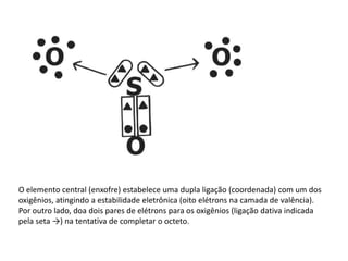 O elemento central (enxofre) estabelece uma dupla ligação (coordenada) com um dos
oxigênios, atingindo a estabilidade eletrônica (oito elétrons na camada de valência).
Por outro lado, doa dois pares de elétrons para os oxigênios (ligação dativa indicada
pela seta →) na tentativa de completar o octeto.
 
