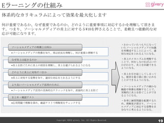 Eラーニングの仕組み
体系的なカリキュラムによって効果を最大化します

何が重要であるか、なぜ重要であるのか、どのように重要事項に対応するかを理解して頂きま
す。つまり、ソーシャルメディアの炎上に対する５W1Hを押さえることで、柔軟且つ能動的な対
応が可能になります。

                                                                         ・わかっていたつもりになって
  ソーシャルメディアの特徴とは何か                                                       いたソーシャルメディアの知識
                                                                         を再構成することによって、適
  •ソーシャルメディアの特徴を知り、周辺状況を理解し、何が重要か理解する                                    切な対応をとれるようになる。

  なぜ炎上は起きるのか                                                             ・炎上のメカニズムを理解する
                                                                         ことで、何をしなければよいの
  •炎上を防ぐために炎上の原因を理解し、炎上を避けられるようになる                                       かがわかり、炎上を回避できる
                                                                         ようになる。
  どのように炎上に対処すべきか
                                                                         ・炎上を引き起こしてしまって
  •炎上に対処する姿勢を知り、適切な対応をとれるようにする                                           も、被害を最小限に食い止める
                                                                         ことができるようになる。
  より良いソーシャルメディア活用のために
                                                                         ・ソーシャルメディアの細かな
  •ソーシャルメディア活用の具体的なテクニックを知り、直接的に炎上を防ぐ                                    機能や特徴を理解することで、
                                                                         実戦的に炎上を防ぐことができ
                                                                         るようになる。
  まとめ・確認テスト
                                                                         ・各章に練習問題を配置するた
  •応用問題で理解を深め、確認テストで理解度をチェックする                                           め、理解度が深まり、ソーシャ
                                                                         ルメディアに対応する姿勢を自
                                                                         分なりに考えるようになる。



                     Copyright ©2012 givery, Inc. All Rights Reserved.
                                                                                          19
 