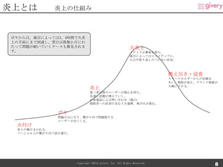 炎上とは         炎上の仕組み



ボヤからは、場合によっては3、4時間で大炎
上の手前にまで到達し、翌日以降数か月にわ
たって問題が続いていくケースも散見されま                                      大炎上
す。                                                        メディアが興味を持ち、
                                                          場合によってはマスメディアに。
                                                          もはや取り返しのつかない状況。



                                                                         燃え尽き・浸食
                                                                         ステークホルダーからの信頼を
                                                                         失い、関係が衰え、ブランド価値が
                                                                         大幅に下がる。
                             炎上
                             第三者以降のユーザーが関心を持ち、
                             急速に話題が増えていく。
                             以後電話による問い合わせ（電凸）
                             関係者への詮索行為などが過熱、飛び火が進む。


              ボヤ
              問題が公になり、繋がり内で問題視する
              ユーザーが出てくる。
 火付け
 炎上の種がまかれる。
 ソーシャル上の繋がり内で話が進行。




                     Copyright ©2012 givery, Inc. All Rights Reserved.
                                                                                        8
 