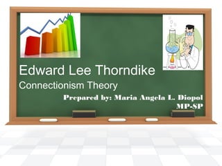 Prepared by: Maria Angela L. Diopol
MP-SP
Edward Lee Thorndike
Connectionism Theory
 