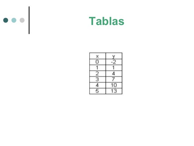 Tablas
 