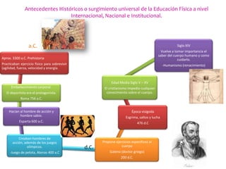 Antecedentes Históricos o surgimiento universal de la Educación Física a nivel
Internacional, Nacional e Institucional.
Aprox. 3300 a.C. Prehistoria
Practicaban ejercicio físico para sobrevivir
(agilidad, fuerza, velocidad y energía.
Embellecimiento corporal.
El deportista era el protagonista.
Roma 756 a.C.
Hacían al hombre de acción y
hombre sabio.
Esparta 600 a.C.
Creaban hombres de
acción, además de los juegos
olímpicos.
-Juego de pelota, Atenas 400 a.C
Propone ejercicios específicos al
cuerpo
Galeno (doctor griego)
200 d.C.
Época visigoda
Esgrima, saltos y lucha
476 d.C
Edad Media Siglo V – XV
El cristianismo impedía cualquier
conocimiento sobre el cuerpo.
Siglo XIV
Vuelve a tomar importancia el
saber del cuerpo humano y como
cuidarlo.
-Humanismo (renacimiento)
a.C.
d.C.
 