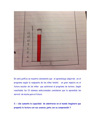 En esta gráfica se muestra claramente que el aprendizaje adquirido en el
programa según la respuesta de los niños tendrá
futuro escolar de los niños

un gran impacto en el

que asistieron al programa de lectura. Según

resultados los 13 alumnos seleccionados consideran que lo aprendido les
servirá de mucho para el futuro.

2.- ¿Se aumento la capacidad de adentrarse en el mundo imaginario que
proponía la lectura con sus avances junto con su comprensión ?

 