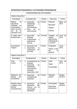 ESTRATEGIA PEDAGOGICA Y ACTIVIDADES PEDAGOGICAS
CRONOGRAMA DE ACTIVIDADES
Objetivo Especifico 1
Actividades

Competencias

tiempo

Recursos

Fecha

Motivar
al
estudiante
mediante un
conversatorio
sobre el buen
uso de la
expresión oral

Desarrollo
de 2 horas
habilidades
y
destrezas
comunicativas
Ética
de
la
comunicación

Televisor

Si hablo bien
entiendo bien

Desarrollo
de 16 horas
lenguaje
Comprensión y
pertenencia
cultural

Trabajos de Junio de
coplas,
2013
adivinanzas,
trabalenguas
y cuentos

Escuchando
imagino

3 horas
Narración oral
Desarrollar
la
imaginación en
los niños

Grabadora

Marcador

Mayo de
2013

Tablero
Colores

Textos a leer
por
el
docente

Junio
2013

Objetivo Especifico 2
Actividades
Crea
cuento

tu

Competencias

tiempo

Recursos

Fecha

Competencias de 3 horas
lenguaje
Desarrollo
de
habilidades
reconociendo
iniciación,
desarrollo y final

Lápiz

Relaciono los
objetos
con
las palabras

Desarrollo
de 3 horas
competencias
cognitivas

Software
sebran

Agosto
de 2013

Nombro cosas
y objetos y los
escribo
correctamente

Asociación
de 8 horas
elementos
del
entorno con el
aprendizaje
semántico

Computador

Agosto
de 2013

Papel

Julio de
2013

Computador

Elementos
del entorno

 