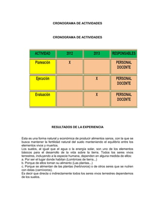 CRONOGRAMA DE ACTIVIDADES

CRONOGRAMA DE ACTIVIDADES

RESULTADOS DE LA EXPERIENCIA

Esta es una forma natural y económica de producir alimentos sanos, con la que se
busca mantener la fertilidad natural del suelo manteniendo el equilibrio entre los
elementos vivos y muertos.
Los suelos, al igual que el agua o la energía solar, son uno de los elementos
básicos para el desarrollo de la vida sobre la tierra. Todos los seres vivos
terrestres, incluyendo a la especie humana, dependen en alguna medida de ellos:
a. Por ser el lugar donde habitan (Lombrices de tierra...)
b. Porque de ellos toman su alimento (Las plantas...)
c. Porque se alimentan de las plantas (herbívoros) o de otros seres que se nutren
con éstas (carnívoros).
Es decir que directa o indirectamente todos los seres vivos terrestres dependemos
de los suelos.

 