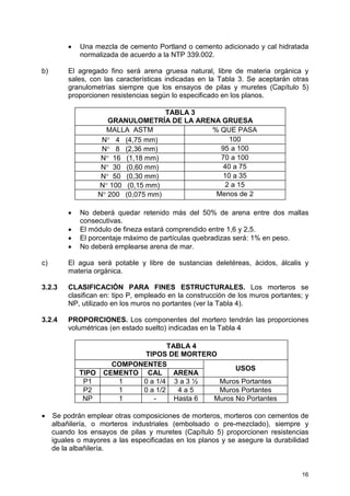 •

b)

Una mezcla de cemento Portland o cemento adicionado y cal hidratada
normalizada de acuerdo a la NTP 339.002.

El agregado fino será arena gruesa natural, libre de materia orgánica y
sales, con las características indicadas en la Tabla 3. Se aceptarán otras
granulometrías siempre que los ensayos de pilas y muretes (Capítulo 5)
proporcionen resistencias según lo especificado en los planos.
TABLA 3
GRANULOMETRÍA DE LA ARENA GRUESA
MALLA ASTM
% QUE PASA
100
N° 4 (4,75 mm)
95 a 100
N° 8 (2,36 mm)
70 a 100
N° 16 (1,18 mm)
40 a 75
N° 30 (0,60 mm)
10 a 35
N° 50 (0,30 mm)
2 a 15
N° 100 (0,15 mm)
Menos de 2
N° 200 (0,075 mm)
•
•
•
•

No deberá quedar retenido más del 50% de arena entre dos mallas
consecutivas.
El módulo de fineza estará comprendido entre 1,6 y 2,5.
El porcentaje máximo de partículas quebradizas será: 1% en peso.
No deberá emplearse arena de mar.

c)

El agua será potable y libre de sustancias deletéreas, ácidos, álcalis y
materia orgánica.

3.2.3

CLASIFICACIÓN PARA FINES ESTRUCTURALES. Los morteros se
clasifican en: tipo P, empleado en la construcción de los muros portantes; y
NP, utilizado en los muros no portantes (ver la Tabla 4).

3.2.4

PROPORCIONES. Los componentes del mortero tendrán las proporciones
volumétricas (en estado suelto) indicadas en la Tabla 4

TIPO
P1
P2
NP
•

TABLA 4
TIPOS DE MORTERO
COMPONENTES
USOS
CEMENTO CAL
ARENA
1
0 a 1/4 3 a 3 ½
Muros Portantes
1
0 a 1/2
4a5
Muros Portantes
1
Hasta 6
Muros No Portantes

Se podrán emplear otras composiciones de morteros, morteros con cementos de
albañilería, o morteros industriales (embolsado o pre-mezclado), siempre y
cuando los ensayos de pilas y muretes (Capítulo 5) proporcionen resistencias
iguales o mayores a las especificadas en los planos y se asegure la durabilidad
de la albañilería.

16

 