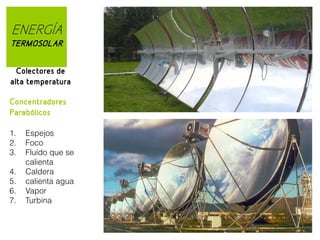 ENERGÍA
TERMOSOLAR
Colectores de
alta temperatura
Concentradores
Parabólicos
1.
2.
3.
4.
5.
6.
7.

Espejos
Foco
Fluído que se
calienta
Caldera
calienta agua
Vapor
Turbina

 