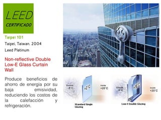 LEED
CERTIFICADO
Taipei 101
Taipei, Taiwan. 2004
Leed Platinum
Non-reflective Double
Low-E Glass Curtain
Wall
Produce beneficios de
ahorro de energia por su
baja
emisividad,
reduciendo los costos de
la
calefacción
y
refrigeración.

 