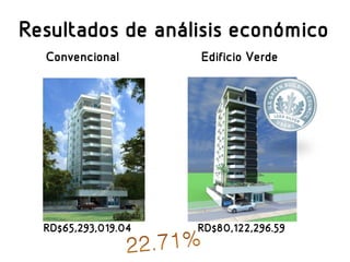 Resultados de análisis económico
Convencional

RD$65,293,019.04

Edificio Verde

RD$80,122,296.59

 