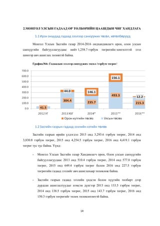 2.МОНГОЛ УЛСЫН ГАДААД ӨР ТӨЛБӨРИЙН ЦААШДЫН ЧИГ ХАНДЛАГА
1.1Ирэх онуудад гадаад зээлээр санх жих т с лүү ө ө , х т лб р дө ө ө үү
Монгол Улсын Засгийн газар 2014-2016 ондхандивлагч орон, олон улсын
санхүүгийн байгууллагуудаас нийт 1,258.7 тэрбум төгрөгийн хөнгөлттэй зээл
шинээр авч ашиглах төлөвтэй байна.
График№6: Гадаадын зээлээр санхүүжих төсөл /тэрбум төгрөг/
1.2Засгийн газрын гадаад зээлийн хэтийн т л вө ө
Засгийн газрын өрийн үлдэгдэл 2013 онд 3,293.6 тэрбум төгрөг, 2014 онд
3,830.8 тэрбум төгрөг, 2015 онд 4,254.5 тэрбум төгрөг, 2016 онд 4,419.1 тэрбум
төгрөг тус тус байна. Үүнд:
- Монгол Улсын Засгийн газар Хандивлагч орон, Олон улсын санхүүгийн
байгууллагуудаас 2013 онд 510.4 тэрбум төгрөг, 2014 онд 577.8 тэрбум
төгрөг, 2015 онд 649.4 тэрбум төгрөг болон 2016 онд 227.5 тэрбум
төгрөгийн гадаад зээлийг авч ашиглахаар төлөвлөж байна.
- Засгийн газрын гадаад зээлийн үндсэн болон хүүгийн төлбөрт дээр
дурдсан ашиглалтуудыг нэмсэн дүнгээр 2013 онд 133.5 тэрбум төгрөг,
2014 онд 138.5 тэрбум төгрөг, 2015 онд 143.7 тэрбум төгрөг, 2016 онд
150.3 тэрбум төгрөгийг төлөх төлөвлөгөөтэй байна.
14
 
