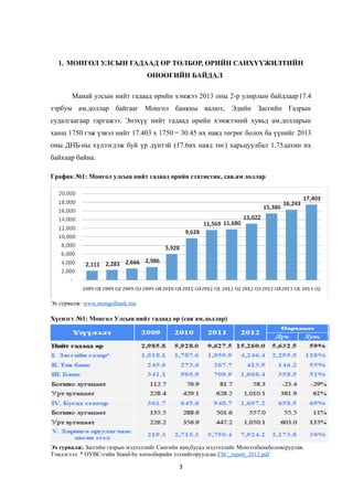 1. МОНГОЛ УЛСЫН ГАДААД ӨР ТӨЛБӨР, ӨРИЙН САНХҮҮЖИЛТИЙН
ӨНӨӨГИЙН БАЙДАЛ
Манай улсын нийт гадаад өрийн хэмжээ 2013 оны 2-р улирлын байдлаар17.4
тэрбум ам.доллар байгааг Монгол банкны валют, Эдийн Засгийн Газрын
судалгаагаар гаргажээ. Энэхүү нийт гадаад өрийн хэмжээний хувьд ам.долларын
ханш 1750 гэж үзвэл нийт 17.403 x 1750 = 30.45 их наяд төгрөг болох ба үүнийг 2013
оны ДНБ-ны хүлээгдэж буй үр дүнтэй (17.6их наяд төг) харьцуулбал 1.75дахин их
байхаар байна.
График №1: Монгол улсын нийт гадаад өрийн статистик, сая.ам доллар
Эх сурвалж: www.mongolbank.mn
Хүснэгт №1: Монгол Улсын нийт гадаад өр (сая ам.доллар)
Эх сурвалж: Засгийн газрын мэдээллийг Сангийн яам,бусад мэдээллийг Монголбанкболовсруулав.
Тэмдэглэл: * ОУВС-гийн Stand-by хөтөлбөрийн зээлийгоруулсан.FSC_report_2012.pdf
3
 