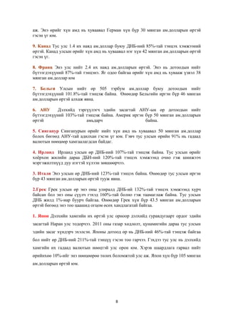 аж. Энэ өрийг хүн амд нь хуваавал Герман хүн бүр 30 мянган ам.долларын өртэй
гэсэн үг юм.
9. Канад Тус улс 1.4 их наяд ам.доллар буюу ДНБ-ний 85%-тай тэнцэх хэмжээний
өртэй. Канад улсын өрийг хүн амд нь хуваавал нэг хүн 42 мянган ам.долларын өртэй
гэсэн үг.
8. Франц Энэ улс нийт 2.4 их наяд ам.долларын өртэй. Энэ нь дотоодын нийт
бүтээгдэхүүний 87%-тай тэнцэнэ. Яг одоо байгаа өрийг хүн амд нь хувааж үзвэл 38
мянган ам.доллар юм
7. Бельги Улсын нийт өр 505 тэрбум ам.доллар буюу дотоодын нийт
бүтээгдэхүүний 101.8%-тай тэнцэж байна. Өнөөдөр Бельгийн иргэн бүр 46 мянган
ам.долларын өртэй алхаж явна.
6. АНУ Дэлхийд тэргүүлэгч эдийн засагтай АНУ-ын өр дотоодын нийт
бүтээгдэхүүний 103%-тай тэнцэж байна. Америк иргэн бүр 50 мянган ам.долларын
өртэй амьдарч байна.
5. Сингапур Сингапурын өрийг нийт хүн амд нь хуваавал 50 мянган ам.доллар
болох бөгөөд АНУ-тай адилхан гэсэн үг юм. Гэвч тус улсын өрийн 91% нь гадаад
валютын нөөцөөр хамгаалагдсан байдаг.
4. Ирланд Ирланд улсын өр ДНБ-ний 107%-тай тэнцэж байна. Тус улсын өрийг
хоёрхон жилийн дараа ДБН-ний 120%-тай тэнцэх хэмжээнд очно гэж шинжээч
мэргэжилтнүүд дуу нэгтэй хүлээн зөвшөөрчээ.
3. Итали Энэ улсын өр ДНБ-ний 123%-тай тэнцэх байна. Өнөөдөр тус улсын иргэн
бүр 43 мянган ам.долларын өртэй тууж явна.
2.Грек Грек улсын өр энэ оны улиралд ДНБ-ий 132%-тай тэнцэх хэмжээнд хүрч
байсан бол энэ оны сүүлч гэхэд 160%-тай болно гэж таамаглаж байна. Тус улсын
ДНБ жилд 1%-иар буурч байгаа. Өнөөдөр Грек хүн бүр 43.5 мянган ам.долларын
өртэй бөгөөд энэ тоо цаашид огцом өсөх хандлагатай байгаа.
1. Япон Дэлхийн хамгийн их өртэй улс орноор дэлхийд гуравдугаарт ордог эдийн
засагтай Наран улс тодорчээ. 2011 оны газар хөдлөлт, цунамигийн дараа тус улсын
эдийн засаг хүндэрч эхэлсэн. Японы дотоод өр нь ДНБ-ний 46%-тай тэнцэж байгаа
бол нийт өр ДНБ-ний 211%-тай тэнцүү гэсэн тоо гарчээ. Гэхдээ тус улс нь дэлхийд
хамгийн их гадаад валютын нөөцтэй улс орон юм. Хэрэв шаардлага гарвал нийт
өрийнхөө 10%-ийг энэ нөөцөөрөө төлөх боломжтой улс аж. Япон хүн бүр 105 мянган
ам.долларын өртэй юм.
8
 