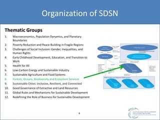 Organization of SDSN
44
1. Macroeconomics, Population Dynamics, and Planetary
Boundaries
2. Poverty Reduction and Peace-Building in Fragile Regions
3. Challenges of Social Inclusion: Gender, Inequalities, and
Human Rights
4. Early Childhood Development, Education, and Transition to
Work
5. Health for All
6. Low-Carbon Energy and Sustainable Industry
7. Sustainable Agriculture and Food Systems
8. Forests, Oceans, Biodiversity and Ecosystem Services
9. Sustainable Cities: Inclusive, Resilient, and Connected
10. Good Governance of Extractive and Land Resources
11. Global Rules and Mechanisms for Sustainable Development
12. Redefining the Role of Business for Sustainable Development
Thematic Groups
 