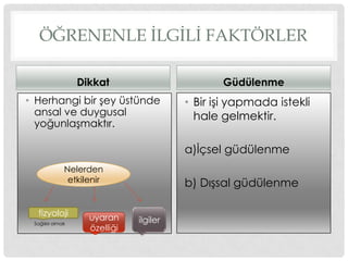 ÖĞRENENLE İLGİLİ FAKTÖRLER
Dikkat
• Herhangi bir Ģey üstünde
ansal ve duygusal
yoğunlaĢmaktır.
• Sağlıklı olmak
Güdülenme
• Bir iĢi yapmada istekli
hale gelmektir.
a)Ġçsel güdülenme
b) DıĢsal güdülenme
Nelerden
etkilenir
fizyoloji
uyaran
özelliği
ilgiler
 