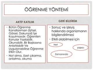 ÖĞRENME YÖNTEMĠ
AKTĠF KATILIM
• Bütün Öğrenme
Kanallarımızın (ĠĢitsel,
Görsel, Dokunsal) ĠĢe
KoĢulmasıdır. Öğrenilen
Konular Yazılabilir,
Okunabilir, Bir BaĢkasına
Anlatılabilir Ve
Uygulanabilirse Öğrenme
Etkin Olur.
• Not alma, özet çıkarma,
anlatma, okuma
GERĠ BĠLDĠRĠM
• Sonuç ve iĢleyiĢ
hakkında organizmanın
bilgilendirilmesi
• Etkili olabilmesi için
Net
Zamanında
yapıcı
 