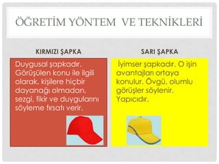 ÖĞRETİM YÖNTEM VE TEKNİKLERİ
KIRMIZI ġAPKA
Duygusal Ģapkadır.
GörüĢülen konu ile ilgili
olarak, kiĢilere hiçbir
dayanağı olmadan,
sezgi, fikir ve duygularını
söyleme fırsatı verir.
SARI ġAPKA
Ġyimser Ģapkadır. O iĢin
avantajları ortaya
konulur. Övgü, olumlu
görüĢler söylenir.
Yapıcıdır.
 