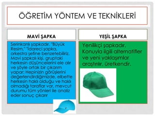 ÖĞRETĠM YÖNTEM VE TEKNĠKLERĠ
MAVĠ ġAPKA
Serinkanlı Ģapkadır. "Büyük
Resim," "Ġdareci Ģapka,
orkestra Ģefine benzetebiliriz.
Mavi Ģapkalı kiĢi, gruptaki
herkesin düĢüncelerini ele alır
ve Ģöyle ortak bir çıkarım
yapar: Hepinizin görüĢlerini
değerlendirdiğimizde, elbette
herkesin haklı olduğu ve haklı
olmadığı taraflar var, mevcut
durumu tüm yönleri ile analiz
eder sonuç çıkarır
YEġĠL ġAPKA
Yenilikçi Ģapkadır.
Konuyla ilgili alternatifler
ve yeni yaklaĢımlar
araĢtırılır, üretkendir.
 
