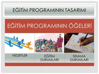 EĞĠTĠM PROGRAMININ TASARIMI
EĞĠTĠM PROGRAMININ ÖĞELERĠ
HEDEFLER EĞĠTĠM
DURUMLARI
SINAMA
DURUMLARI
 
