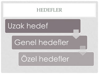 HEDEFLER
Uzak hedef
Genel hedefler
Özel hedefler
 