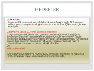 HEDEFLER
UZAK HEDEF:
Ülkenin politik felsefesini ve yetiĢtirilecek insan tipini yansıtır. Bir toplumun
politik yapısını, anayasalar doğrultusunda varmak istediği konumu gösteren
hedefledir.
ÇalıĢma Ve Sosyal Güvenlik Bakanlığı Hedefleri;
ÇalıĢma hayatını düzenlemek, çalıĢma barıĢını sağlamak, iĢ sağlığı ve
güvenliğini geliĢtiren tedbirler almak, toplumun tüm kesimlerinin sosyal
güvenliğini sağlayacak ve istihdamı artıracak Ģartları geliĢtirmek, yurt dıĢında
çalıĢan Türk iĢçilerinin çalıĢma hayatı ve sosyal güvenlikle ilgili hak ve
menfaatlerini korumak ve bunları sürekli kılmaktır.
Ör:
MEB „in hedefleri
Türk toplumunun refah ve mutluluğunu artıracak, ekonomik ve toplumsal
refahı arttıracak yapıcı yaratıcı gençler yetiĢtirilecektir.
 