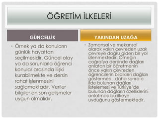 ÖĞRETĠM ĠLKELERĠ
GÜNCELLĠK
• Örnek ya da konuların
günlük hayattan
seçilmesidir. Güncel olay
ya da sorunlarla öğrenci
konular arasında iliĢki
kurabilmekte ve dersin
rahat iĢlenmesini
sağlamaktadır. Veriler
bilgiler en son geliĢmeler
uygun olmalıdır.
YAKINDAN UZAĞA
• Zamansal ve mekansal
olarak yakın çevreden uzak
çevreye doğru giden bir yol
izlenmektedir. Örneğin
coğrafya dersinde dağları
anlatan bir öğretmenin
önce yakın çevreden
öğrencilerin bildikleri dağları
göstermesi , daha sonra o
ilde bulunan dağları
listelemesi ve Türkiye‟de
bulunan dağların özelliklerini
anlatması bu ilkeye
uyduğunu göstermektedir.
 