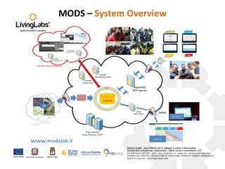 MODS – System Overview
 