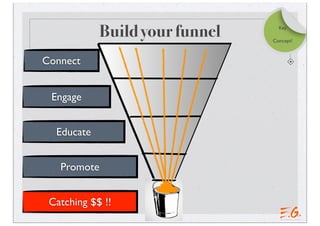 Build your funnel
Connect
Engage
Educate
Promote
Key
Concept!
Catching $$ !!
 