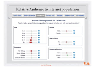 Relative Audience to internet population
source: alexa.org
 