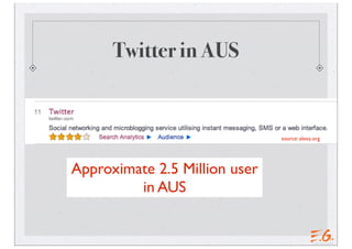 Twitter in AUS
Approximate 2.5 Million user
in AUS
source: alexa.org
 