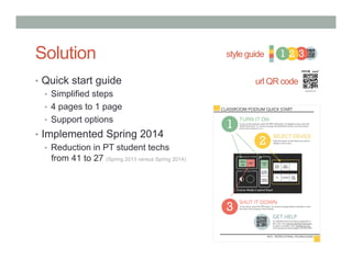 Solution 
• Quick start guide 
• Simplified steps 
• 4 pages to 1 page 
• Support options 
• Implemented Spring 2014 
• Reduction in PT student techs 
from 41 to 27 (Spring 2013 versus Spring 2014) 
style guide 
url QR code 
 