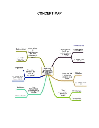 CONCEPT MAP 
 
