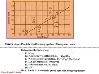 E. soil classification