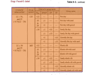 E. soil classification