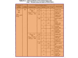 E. soil classification