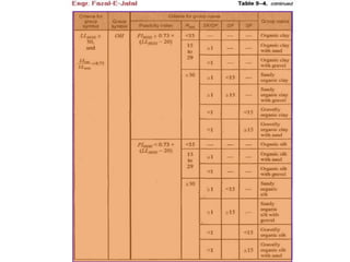 E. soil classification