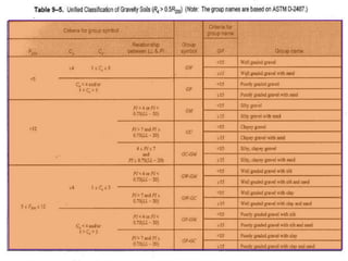 E. soil classification