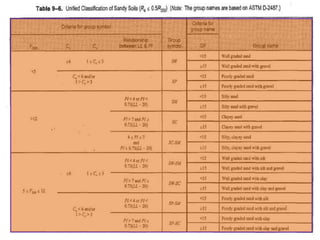 E. soil classification