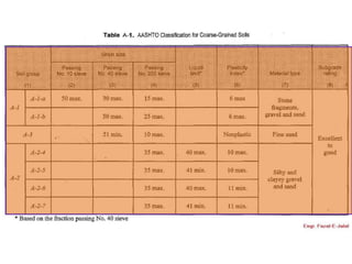 E. soil classification