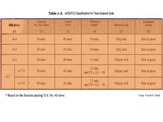 E. soil classification