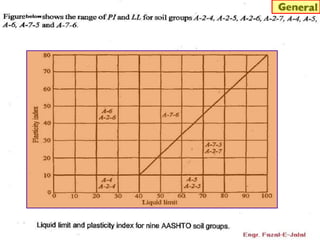 E. soil classification