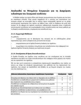 10 
Ακολουθεί το Μνημόνιο Ενεργειών για τη Διαχείριση ειδικότερα του Σεισμικού κινδύνου 
Η Ελλάδα κατέχει την πρώτη θέση από άποψη σεισμικότητας στην Ευρώπη και την έκτη σε παγκόσμιο επίπεδο. Είναι γενικά παραδεκτό ότι η μείωση των επιπτώσεων των σεισμών μπορεί να επιτευχθεί εάν οι πολίτες έχουν ενημερωθεί σχετικά με τα μέτρα αντισεισμικής προστασίας που πρέπει να λάβουν πριν, κατά τη διάρκεια και μετά από σεισμό. Σε ότι αφορά στη σχολική κοινότητα, καθοριστικής σημασίας είναι η ανάπτυξη αντισεισμικής συνείδησης και συμπεριφοράς στους εκπαιδευτικούς και στους μαθητές με τη διαρκή ευαισθητοποίηση, ενημέρωση και εκπαίδευσή τους. 
2.1.3. Συμμετοχή Μαθητών 
Οι μαθητές: 
- ενημερώνονται για το φαινόμενο του σεισμού και τα ενδεδειγμένα μέτρα προστασίας πριν, κατά τη διάρκεια και μετά από ένα σεισμό. 
- ενημερώνονται για το Σχέδιο Έκτακτης Ανάγκης του σχολείου. 
- συμμετέχουν στις ασκήσεις ετοιμότητας και εκπαιδεύονται στην εφαρμογή του 
Σχολικού Σχεδίου Έκτακτης Ανάγκης για περίπτωση σεισμού. 
2.1.4. Επισήμανση & Άρση Επικινδυνοτήτων 
Η Ομάδα Σύνταξης του Σχεδίου είναι υπεύθυνη για την επισήμανση και τη σύνταξη προτάσεων για άρση των τυχόν επικινδυνοτήτων που υπάρχουν στους χώρους του κτιρίου και του προαυλίου του σχολείου. 
Με τον όρο αυτό εννοούνται οι απαραίτητες προσεισμικές παρεμβάσεις που πρέπει να γίνουν, με στόχο την αποφυγή τραυματισμών των μαθητών και του προσωπικού του σχολείου, που μπορεί να προκληθούν από βλάβες σε μη δομικά στοιχεία του κτιρίου και στον εξοπλισμό του. 
Αίθουσες Διδασκαλίας, Εργαστήρια, Αμφιθέατρα, Γυμναστήρια Επισήμανση Άρση 
Απομάκρυνση θρανίων και εδρών από τις τζαμαρίες και τις εξόδους 
Χ 
Χ 
Τοποθέτηση των βιβλιοθηκών μακριά από τις θέσεις των μαθητών 
και στερέωσή τους κατάλληλα στους τοίχους 
Χ 
Χ 
Τοποθέτηση των βαριών και εύθραυστων αντικειμένων σε χαμηλά 
και ασφαλή σημεία 
Χ 
Χ 
Στερέωση με κλειστά άγκιστρα των πινάκων και των κάδρων 
Χ 
Χ 
Στερέωση κατάλληλα των φωτιστικών, των μεγαφώνων κ.λπ. 
Χ 
Χ 
Ασφάλιση των θυρών και των συρταριών των ντουλαπιών, ώστε να 
μην ανοίγουν 
 